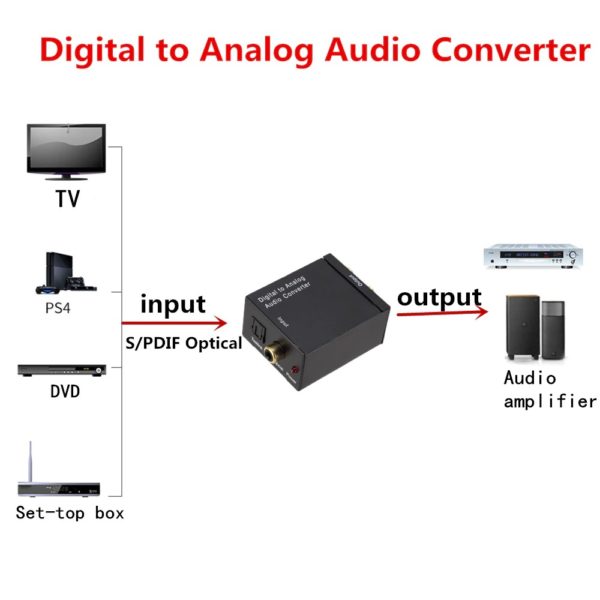 digital to analog audio converter best price sri lanka