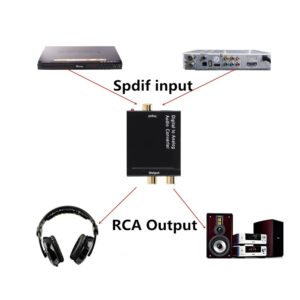digital to analog audio converter