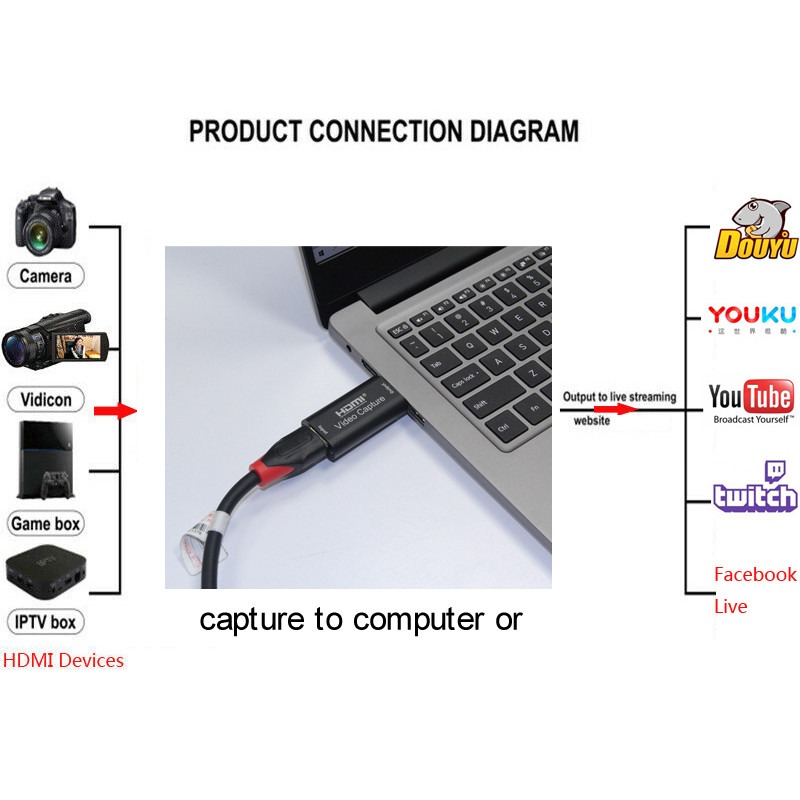 HDMI Video Capture Card Best Price sri lanka@dmark.lk